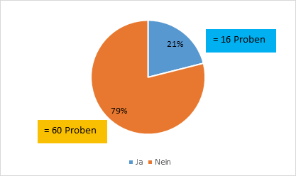 Abbildung 1